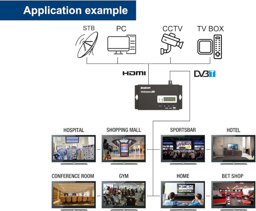 مدولاتور hdmi به آنتن مرکزی