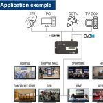مدولاتور hdmi به آنتن مرکزی