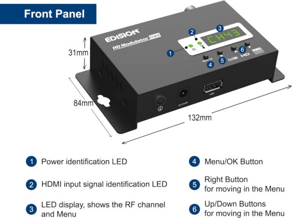 مدولاتور hdmi به آنتن مرکزی