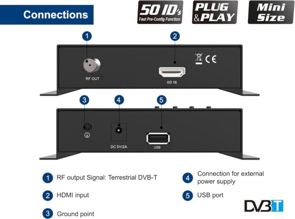 مدولاتور hdmi به آنتن مرکزی