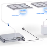 ساختار شبکه یونیفای اکسس پوینت