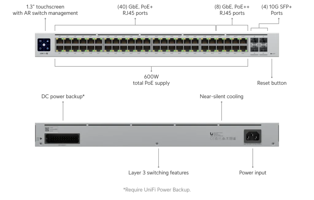 سوییچ 48 پورت PoE UniFi